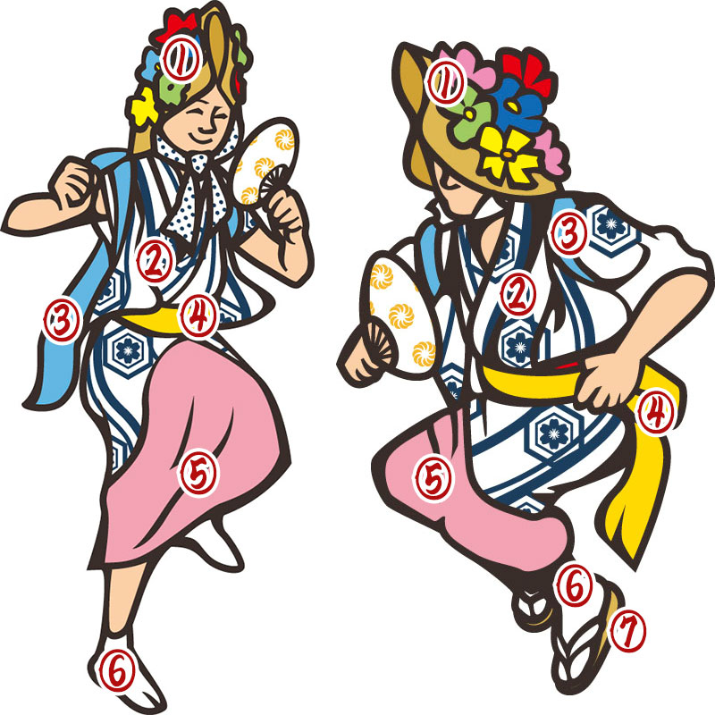 Nebuta costume description